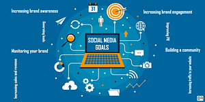 Advantages of Social Media Marketing for Your MLM Business